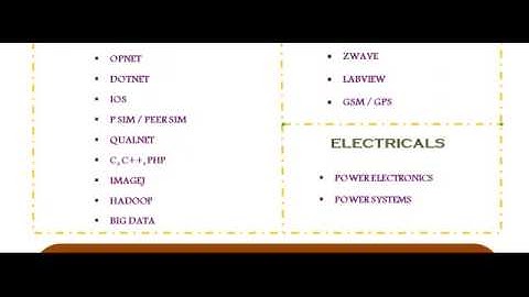 NETWORK SIMULATOR 2 IN BRISBANE