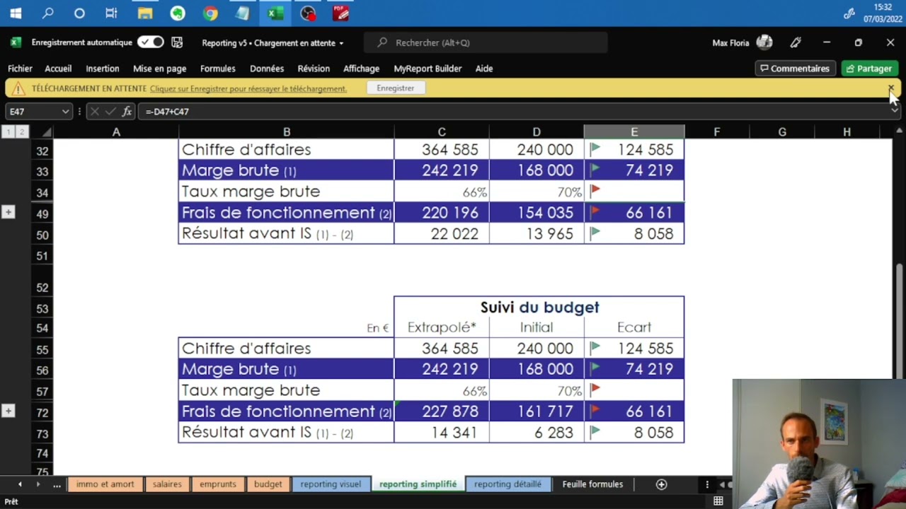 Le système contrôle gestion et tableau bord ultime pour la gestion d’un business