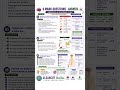 Homeostasis & The Nervous System ⚡ | Complete GCSE Biology Revision | Clearcut BioChem #aqa