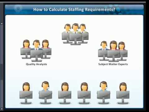 Fundamentals of WFM part5 Staffing calculation