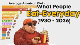 What People Eat Everyday 1920 - 2026