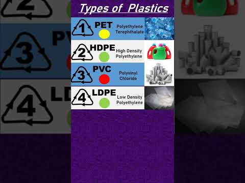 Types of Plastics