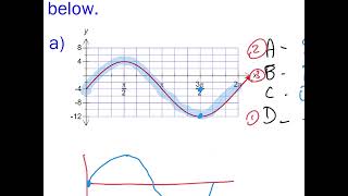 Equations of Sinusoidal Functions