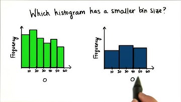Smaller Bin - Intro to Descriptive Statistics