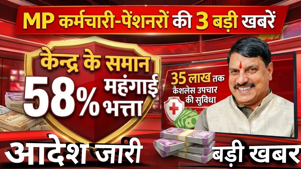 MP कर्मचारी-पेंशनर्स को केंद्र के समान 58% महंगाई राहत/ 35 लाख फ्री इलाज, आदेश जारी की 3 बड़ी खबरें 