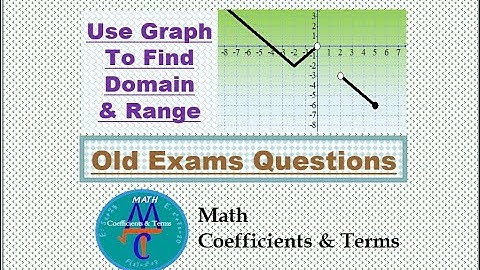 Find Domain and Range from a Graph (Old Exams Questions)