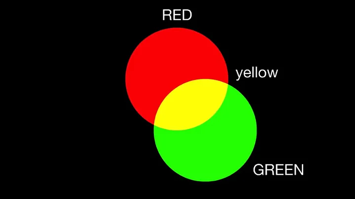 primary and secondary ADDITIVE colour in a nutshell