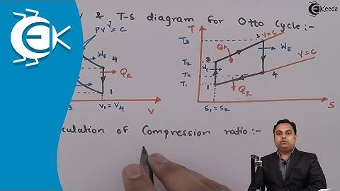 Problem No. 2 Based on Otto Cycle - Gas Power Cycles - Thermodynamics