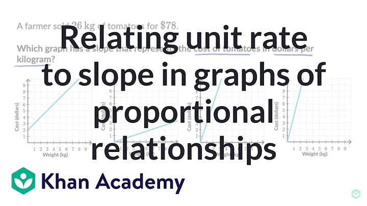 Relating unit rate to slope in graphs of proportional relationships | Grade 8 (TX) | Khan Academy