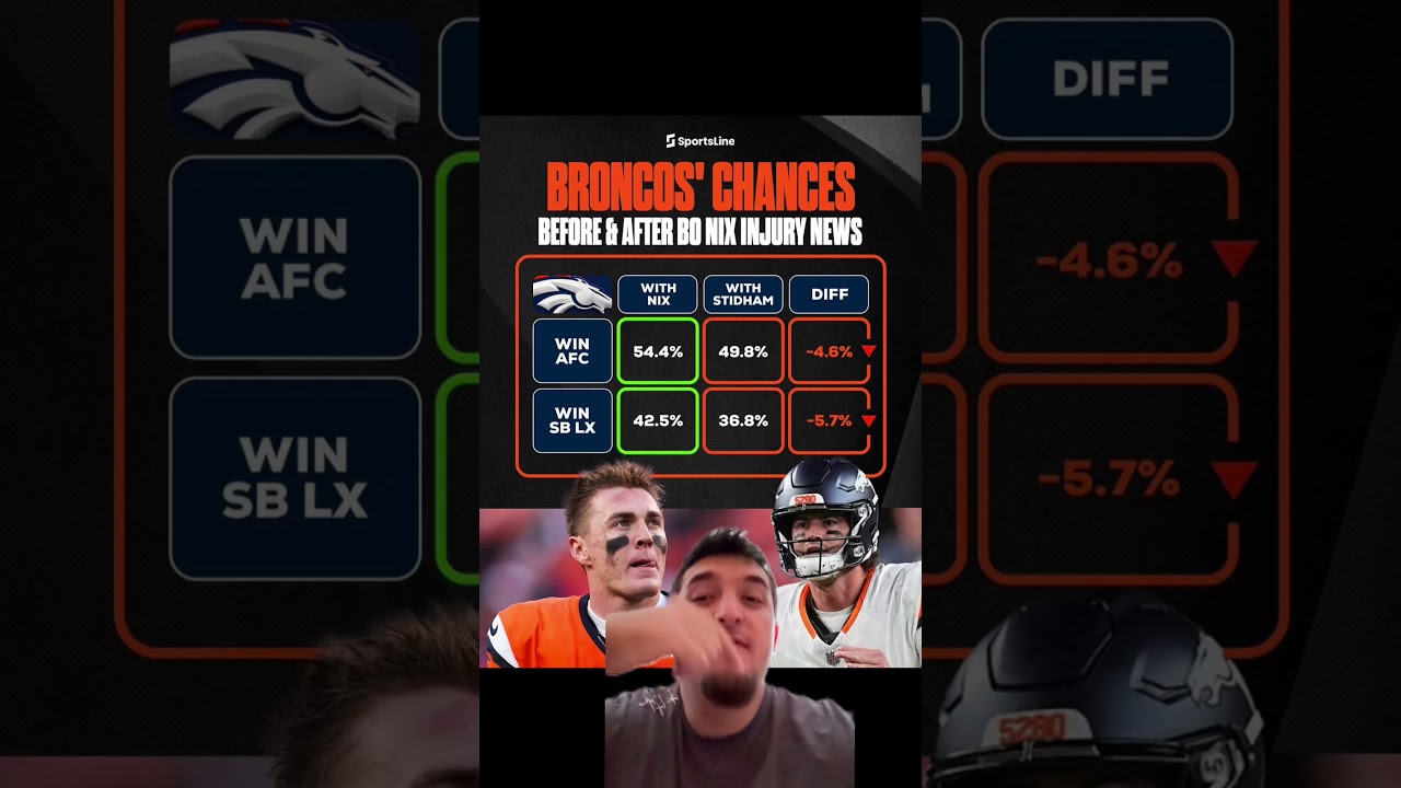 Bo Nix Injury Changes Everything 