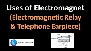 Uses of Electromagnet - Electromagnetic Relay & Telephone Earpiece screenshot 5