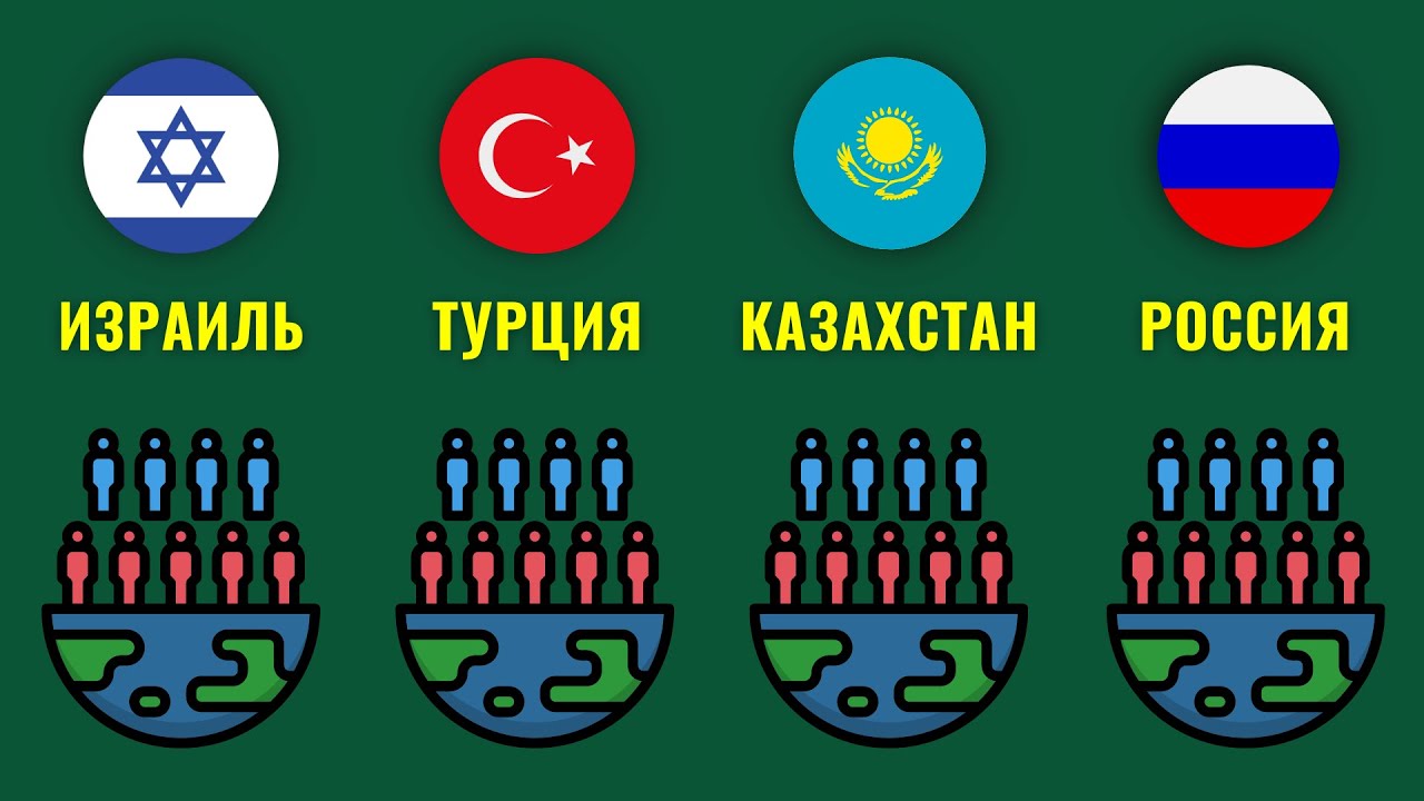 Средний возраст населения в странах мира - YouTube