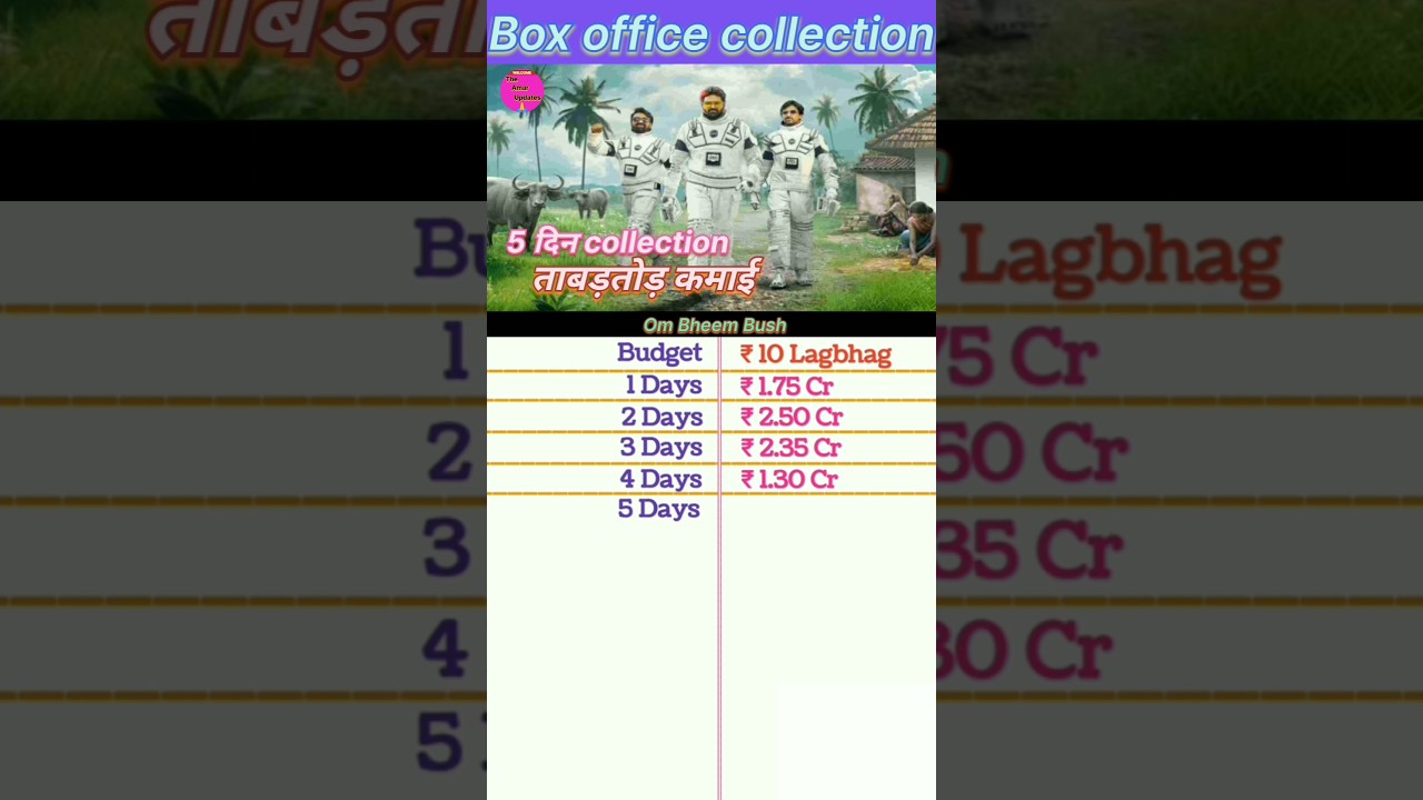 Om Bheem Bush Box office collection | Om Bheem Bush 5th Days collection, 4th Day,TAU 