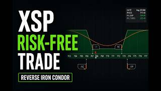 XSP 0DTE Reverse Iron Condor: How I Got Risk-Free