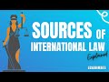 Sources of International law explained