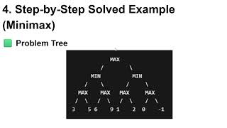 Unit IV Search Techniques Minimax, Alpha Beta Pruning Example