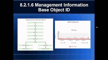 CCNA4v5 - Chapter 8 - Monitoring The Network