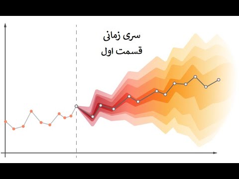 تصویری: سری زمانی Lstm چیست؟