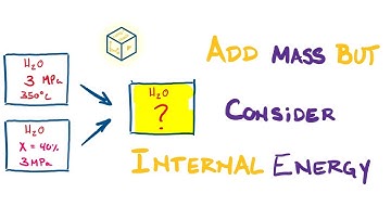 A Step-by-Step Guide to Solving Closed System Problems | Thermodynamics