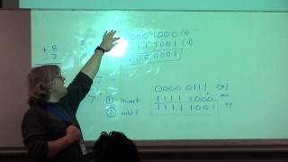 01.02.13 Microprocessor Lecture: Part Three.