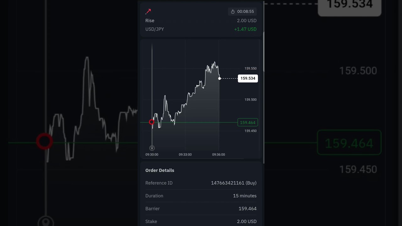 USD/JPY Option Trading Live Trading #usdjpy #trading #option #forex