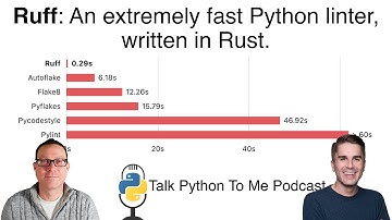 Ruff - The Fast, Rust-based Python Linter - Talk Python to Me Ep.400