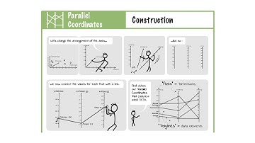 Cheat Sheets for Data Visualization Techniques