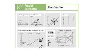 Cheat Sheets for Data Visualization Techniques