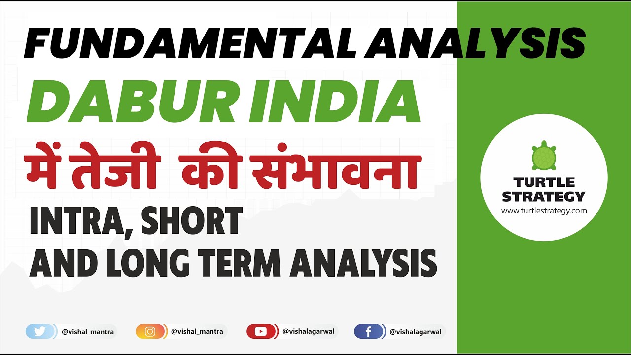 Fundamental Analysis on Dabur India ready for 10 to 30% returns