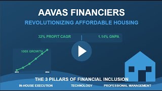 Information How Aavas Financiers Grew 100X in 11 Years | The Hidden Multibagger in Housing Finance Update