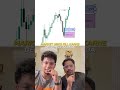 BOS + FVG OB = TP Hit 💥 #trading #trader #tradingtips #tradingsetup