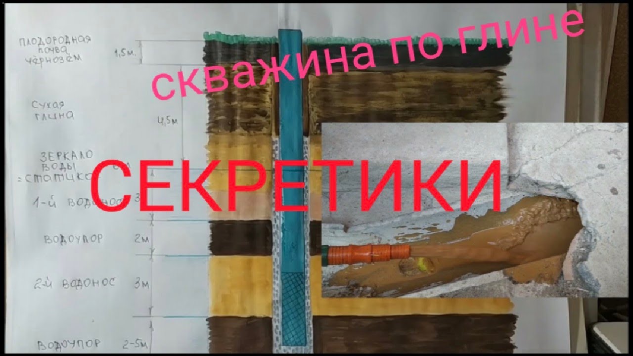 Пару подсказок при бурении скважины вручную по глине - YouTube