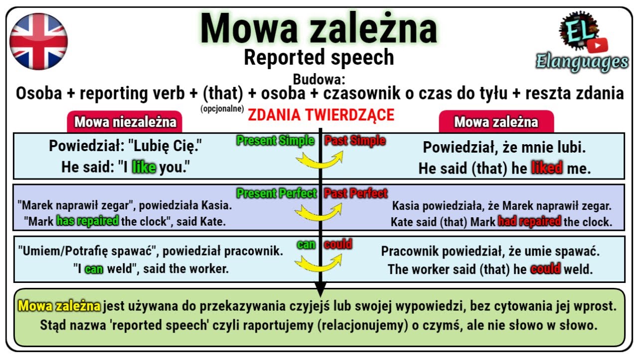 Podrecznik Jezyk Angielski Klasa 7