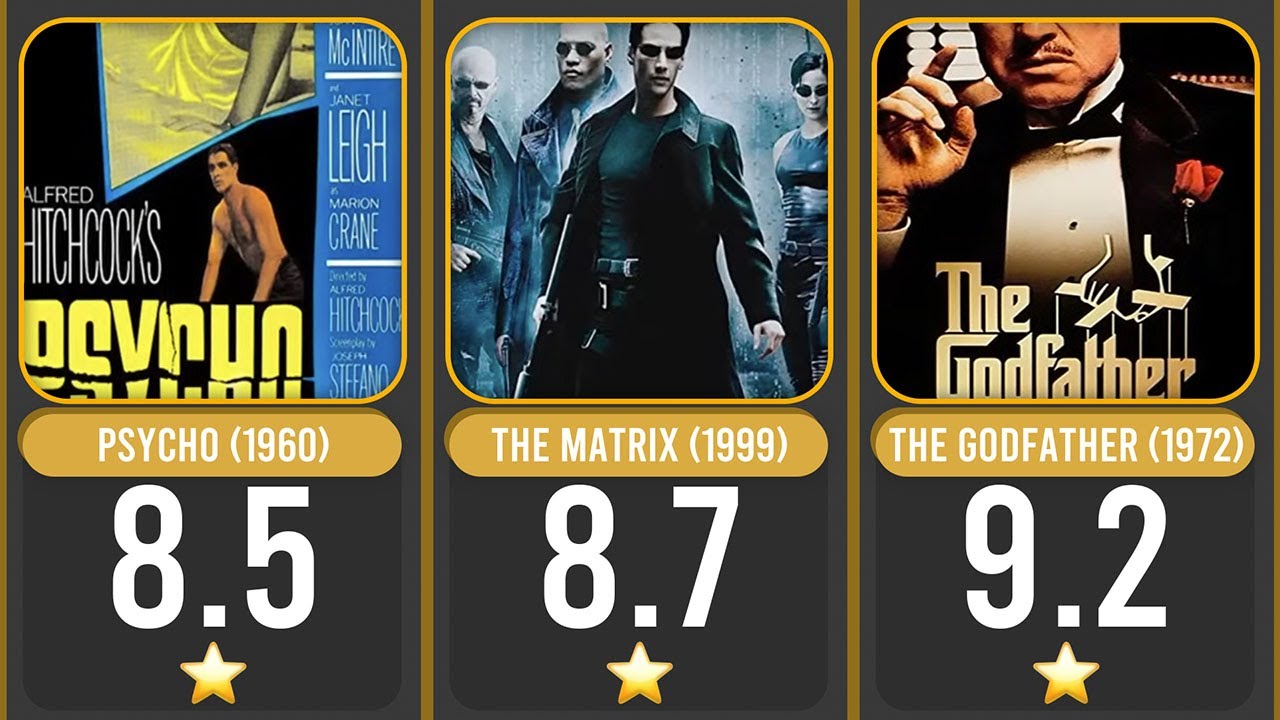 Top 50 movies ranked from worst to best by imdb youtube