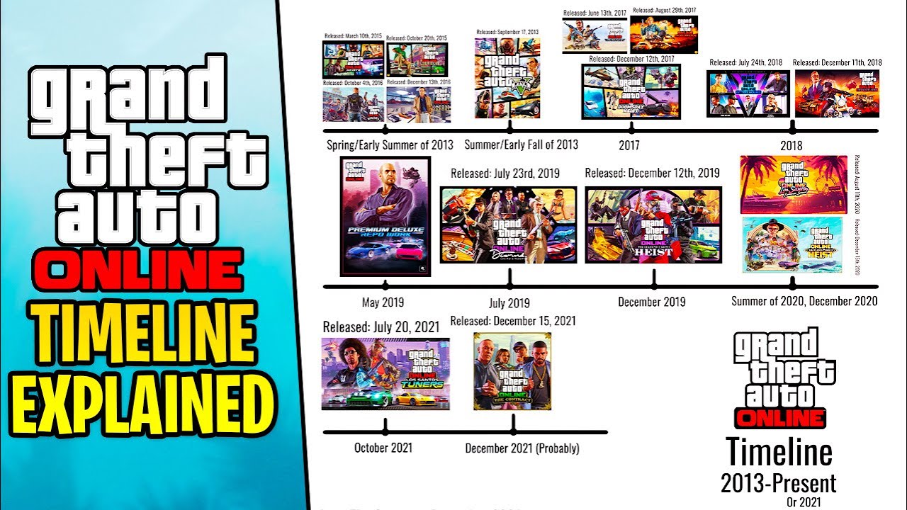 The Full GTA 5 Online Timeline (20132021) YouTube