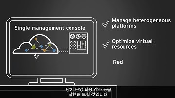 Red Hat CloudForms and Red Hat Enterprise Virtualization