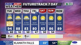 Local Alert Weather Day due to chance for storms and high fire danger