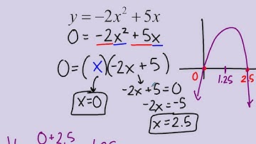 Algebra 1 8.3 Graph ax2 + bx + c by using Vx =  -b/2a