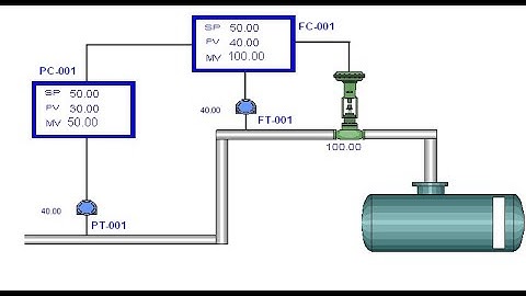 Emerson DeltaV Cascade control HMI demonstration