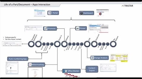 Automate Common PDM Tasks and Enhance User Experience