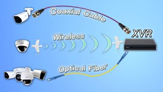 How to Connect Cameras to an XVR Coaxial, Fiber & Wireless Complete Guide