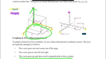 Part 2: Plotting Points and Graphs of Functions with Several Variables