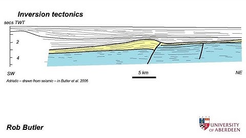 Inversion tectonics