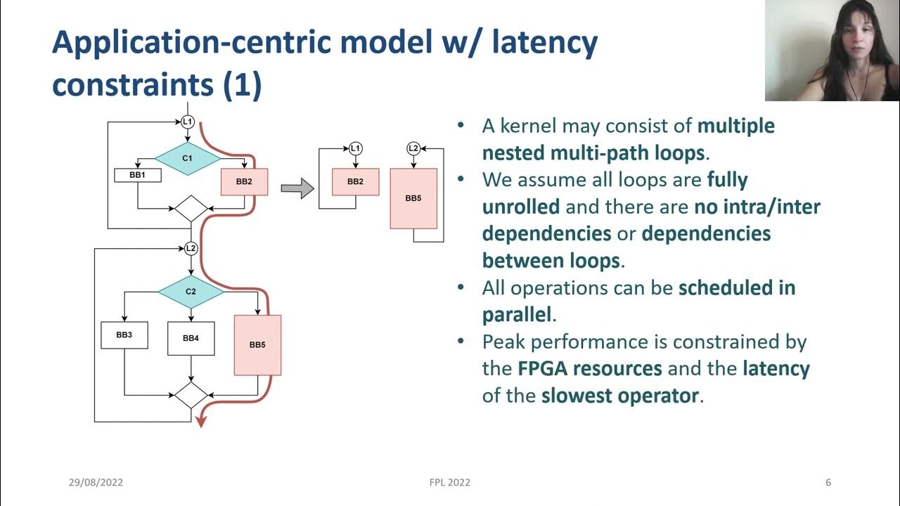 FPGA Roofline Modelling in Visual SLAM Poster Presentation FPL