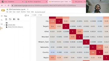 Alma Better Capstone Project on Global Terrorism Data set