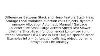 Stack vs Heap Memory Explained | Beginner-Friendly Programming Tutorial