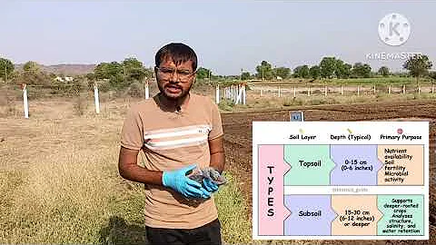 Top Soil Collection from the field   🌱 | Soil Sampling Techniques Explained! | Biotech Guide