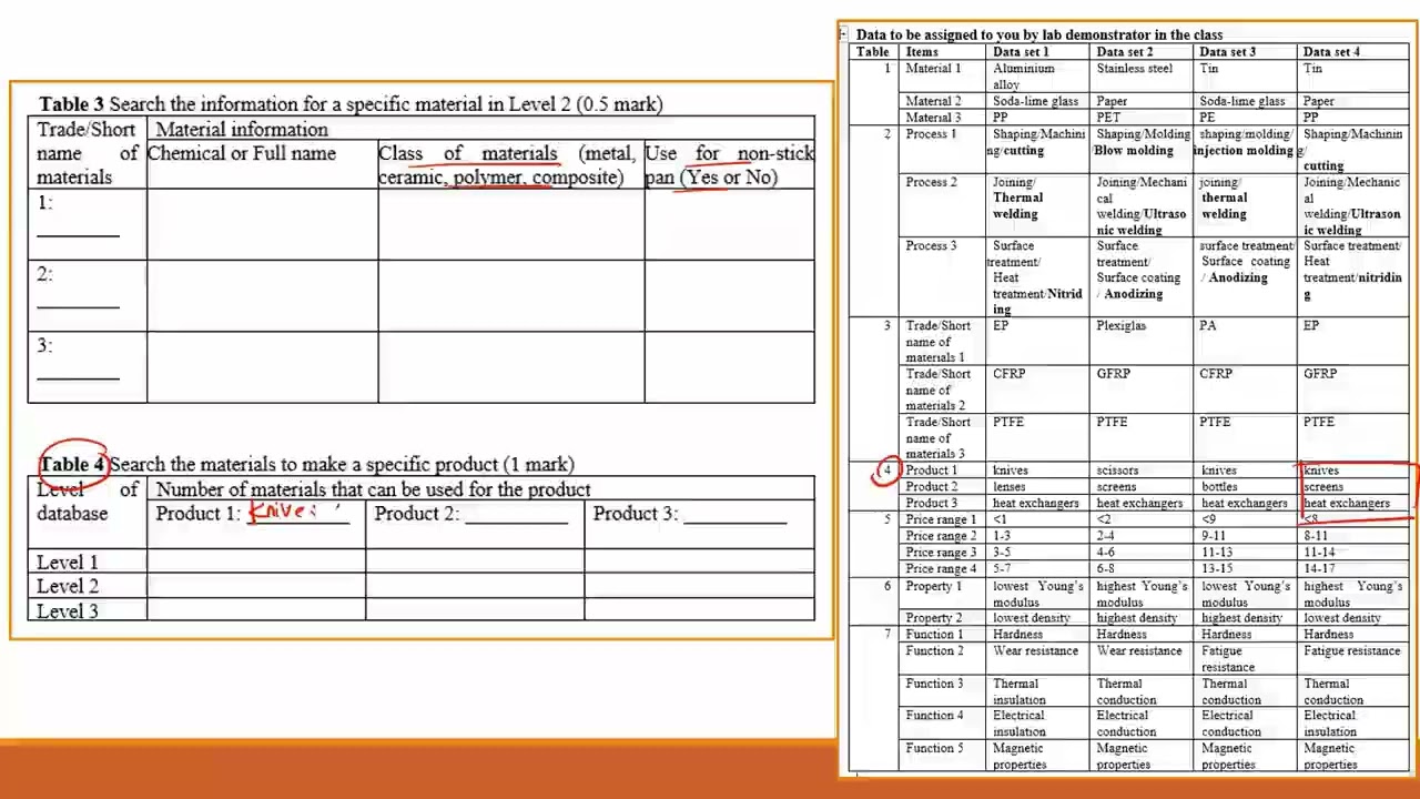 Basic Tools for Materials Selection using GRANTA EduPack