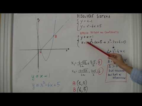 Video: Come Trovare Il Punto Di Intersezione Di Una Retta E Una Parabola
