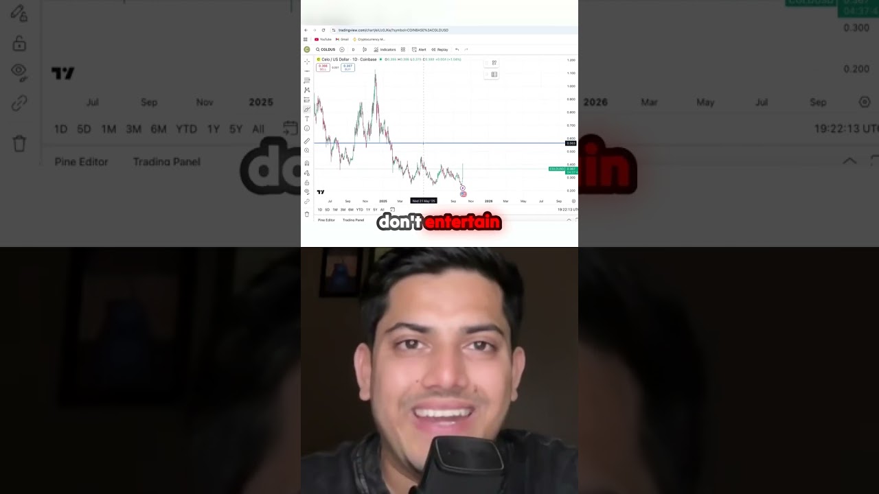 Timing is Everything: Don't Rush to Buy CGLD!